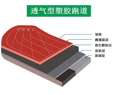 透气型柠檬视频污污跑道结构